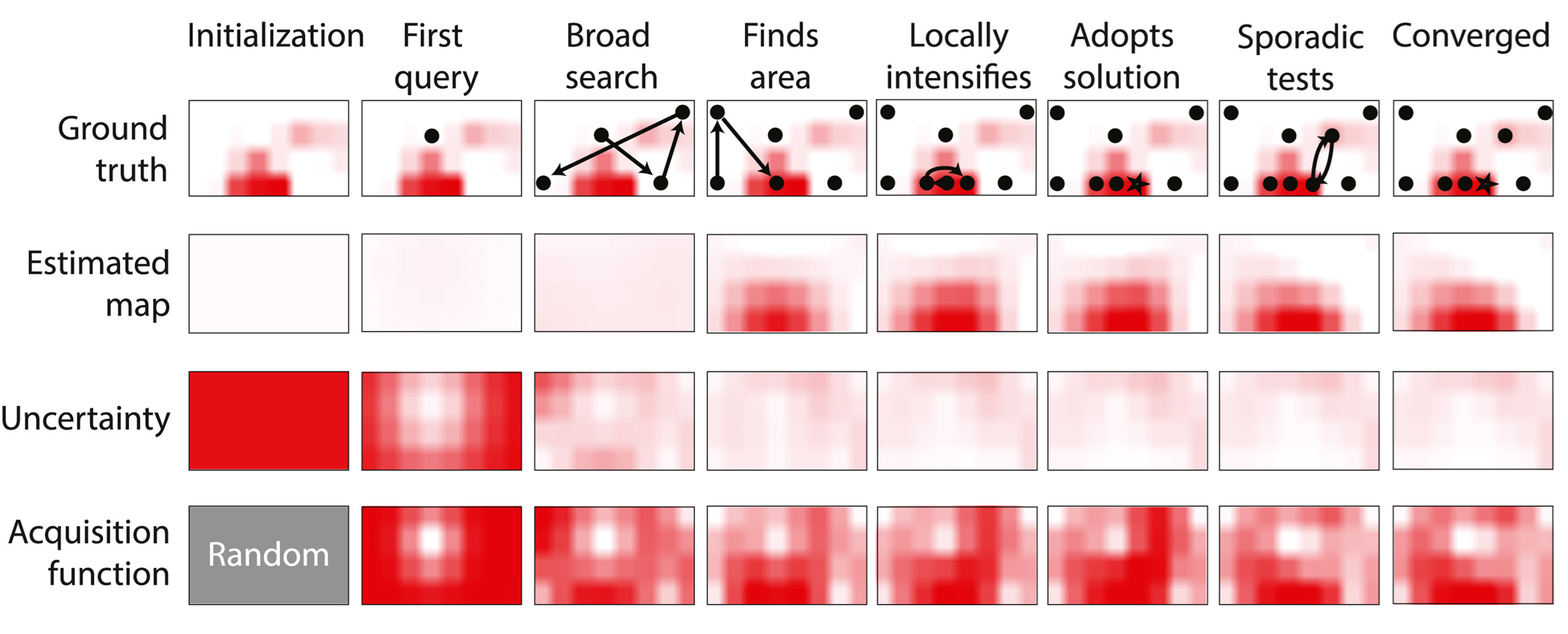 Bayesian optimization for neurostimulation